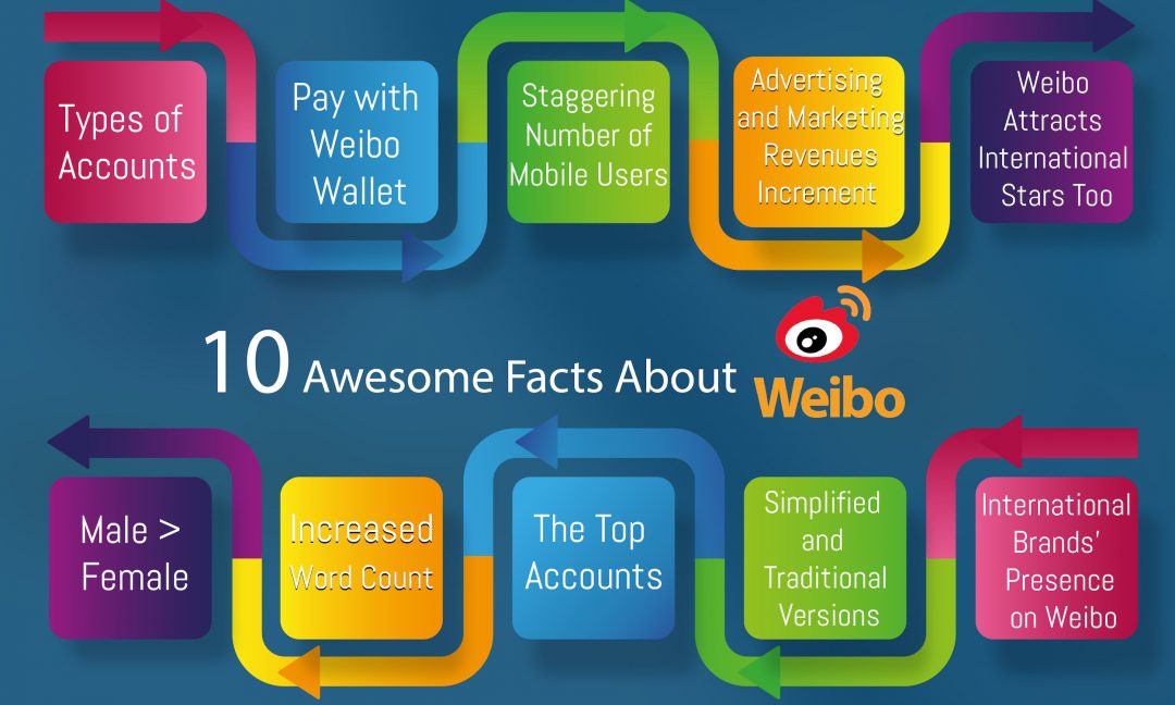 10 Awesome Facts About Weibo