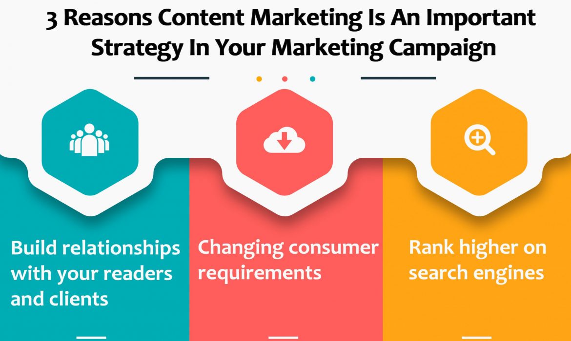 3 Reasons Content Marketing Is An Important Strategy In Your Marketing Campaign – DIDADEE