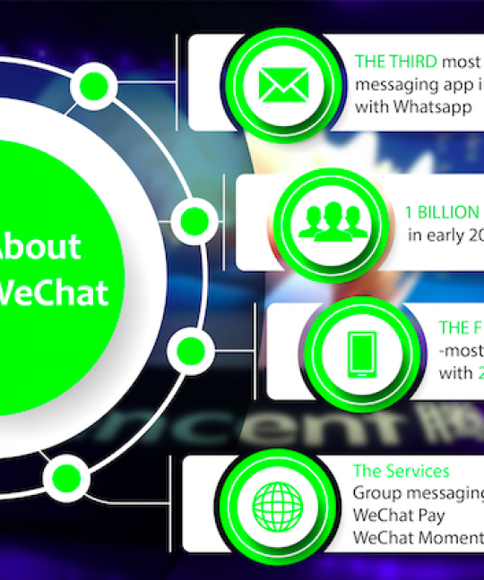 Everything You Need To Know About WeChat