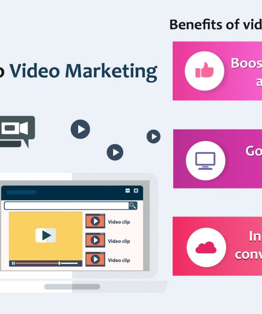 A Guide To Video Marketing